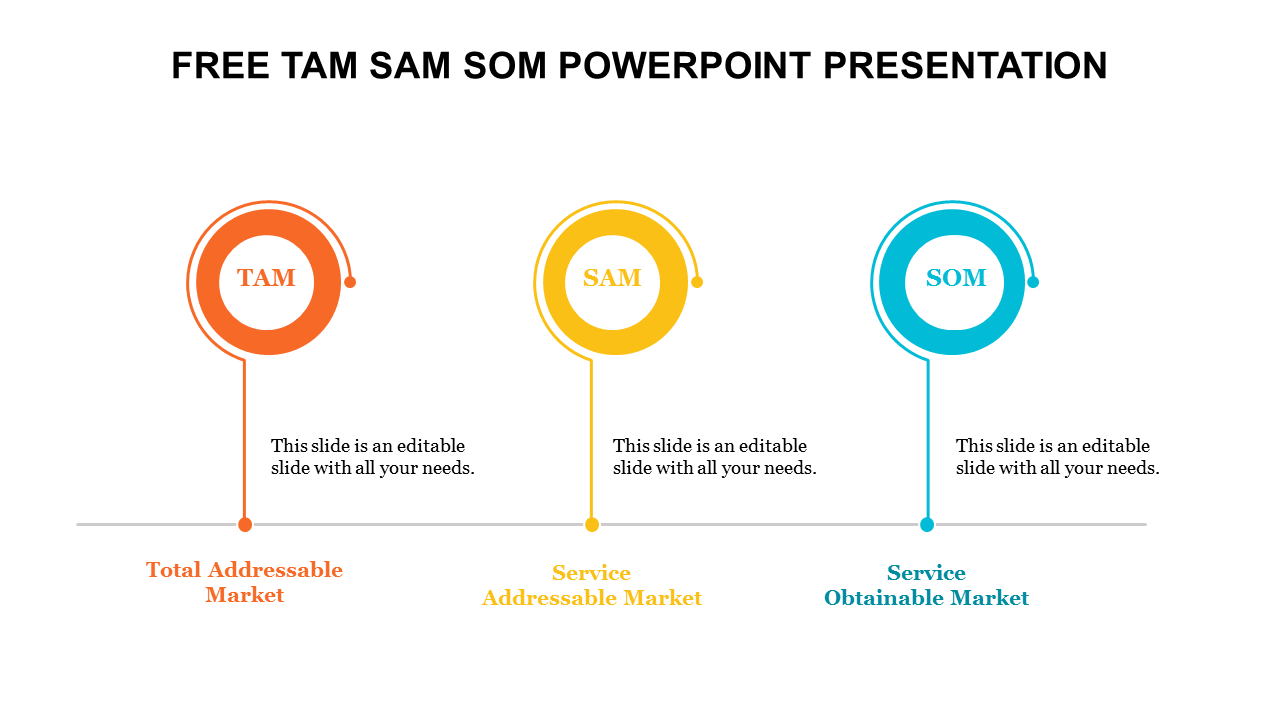 Free - TAM SAM SOM PowerPoint Presentation Template With Three Nodes